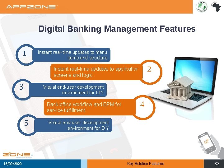 Digital Banking Management Features 1 Instant real-time updates to menu items and structure. 2
