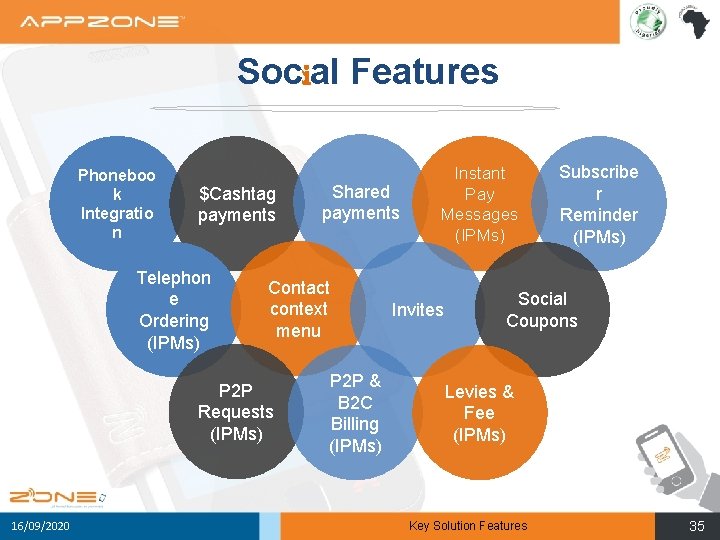 Social Features Phoneboo k Integratio n $Cashtag payments Telephon e Ordering (IPMs) Contact context