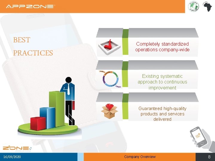 BEST PRACTICES Completely standardized operations company-wide Existing systematic approach to continuous improvement Guaranteed high-quality