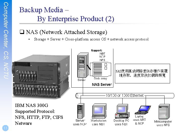 Computer Center, CS, NCTU Backup Media – By Enterprise Product (2) q NAS (Network