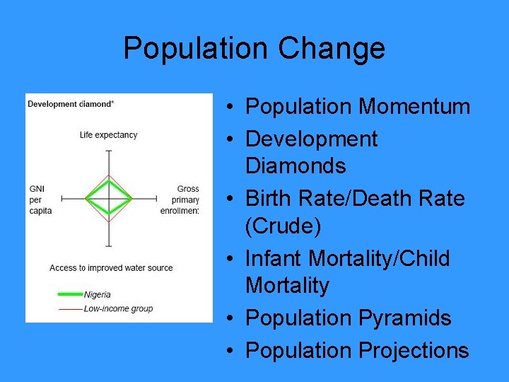 Population Change • Population Momentum • Development Diamonds • Birth Rate/Death Rate (Crude) •