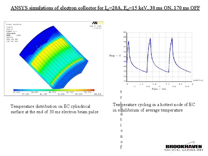 ANSYS simulations of electron collector for Iel=20 A, Eel=15 ke. V, 30 ms ON,