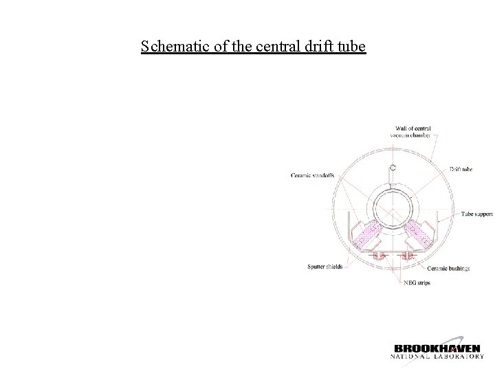 Schematic of the central drift tube 