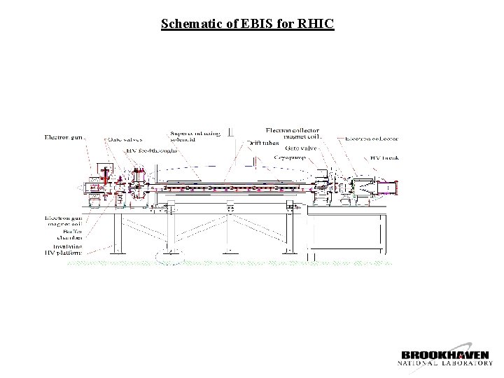Schematic of EBIS for RHIC 