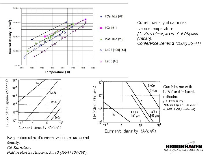 Current density of cathodes versus temperature (G. Kuznetsov, Journal of Physics (Japan): Conference Series