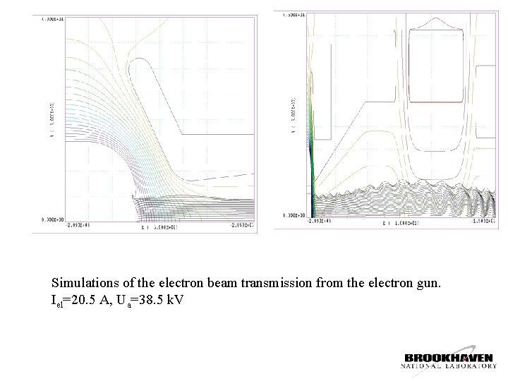 Simulations of the electron beam transmission from the electron gun. Iel=20. 5 A, Ua=38.