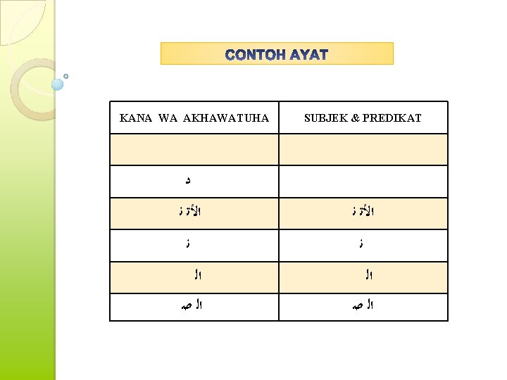 KANA WA AKHAWATUHA SUBJEK & PREDIKAT ﺩ ﺍﻷﺗ ﻧ ﻧ ﻧ ﺍﻟ ﺍﻟ ﺻ KANA WA AKHAWATUHA SUBJEK & PREDIKAT ﺩ ﺍﻷﺗ ﻧ ﻧ ﻧ ﺍﻟ ﺍﻟ ﺻ