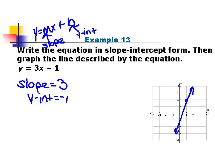 Example 13 Write the equation in slope-intercept form. Then graph the line described by