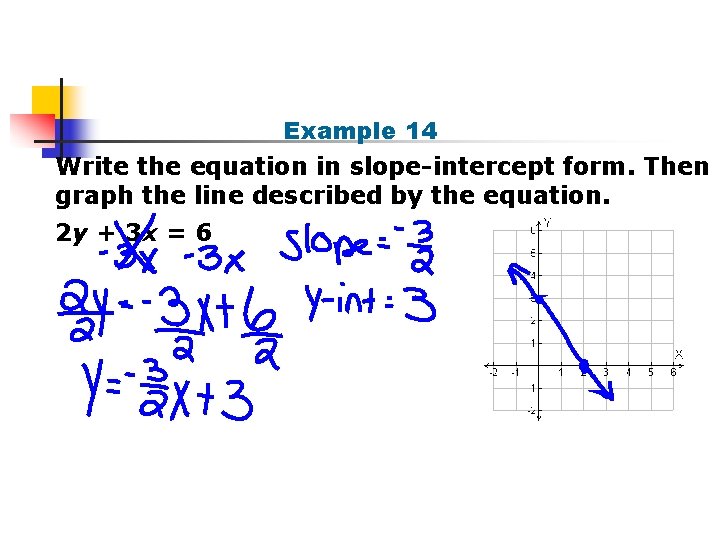 Example 14 Write the equation in slope-intercept form. Then graph the line described by