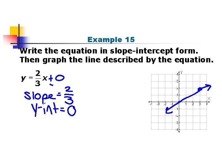 Example 15 Write the equation in slope-intercept form. Then graph the line described by