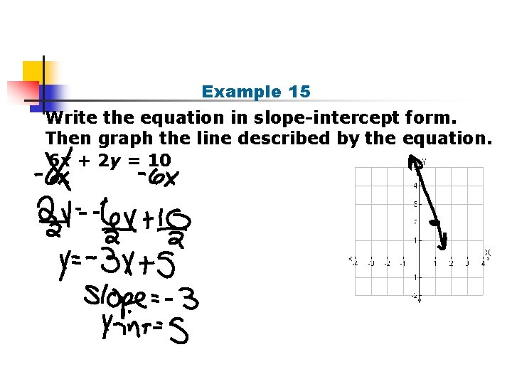 Example 15 Write the equation in slope-intercept form. Then graph the line described by