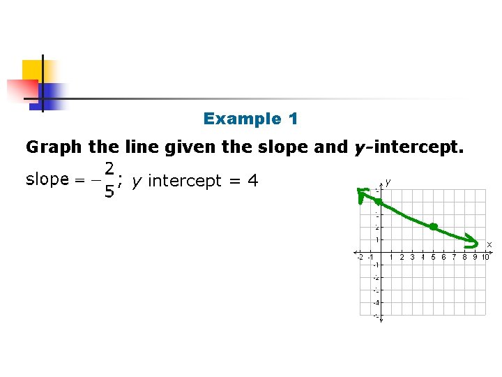 Example 1 Graph the line given the slope and y-intercept. y intercept = 4