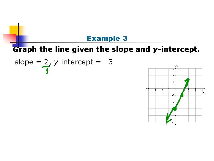 Example 3 Graph the line given the slope and y-intercept. slope = 2, y-intercept