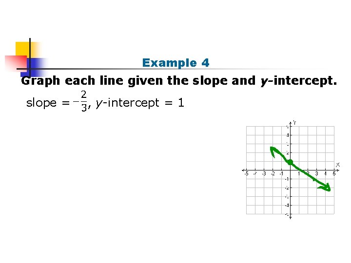 Example 4 Graph each line given the slope and y-intercept. slope = , y-intercept