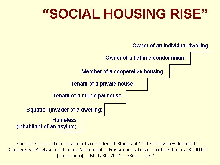 “SOCIAL HOUSING RISE” Owner of an individual dwelling Owner of a flat in a
