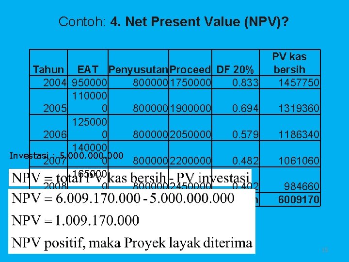 Contoh: 4. Net Present Value (NPV)? Tahun EAT Penyusutan. Proceed DF 20% 2004 950000