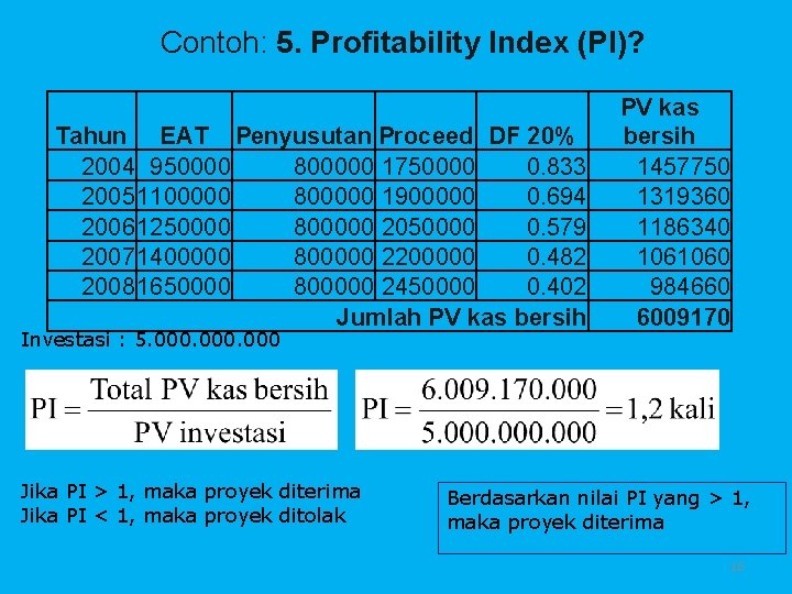 Contoh: 5. Profitability Index (PI)? Tahun EAT Penyusutan Proceed DF 20% 2004 950000 800000