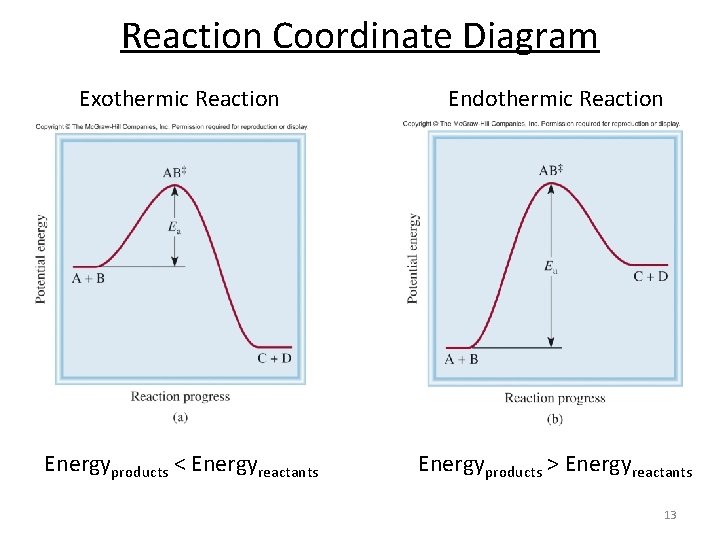 Reaction Coordinate Diagram Exothermic Reaction Endothermic Reaction Energyproducts < Energyreactants Energyproducts > Energyreactants 13