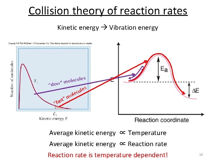 Collision theory of reaction rates Kinetic energy Vibration energy les lecu o m ”