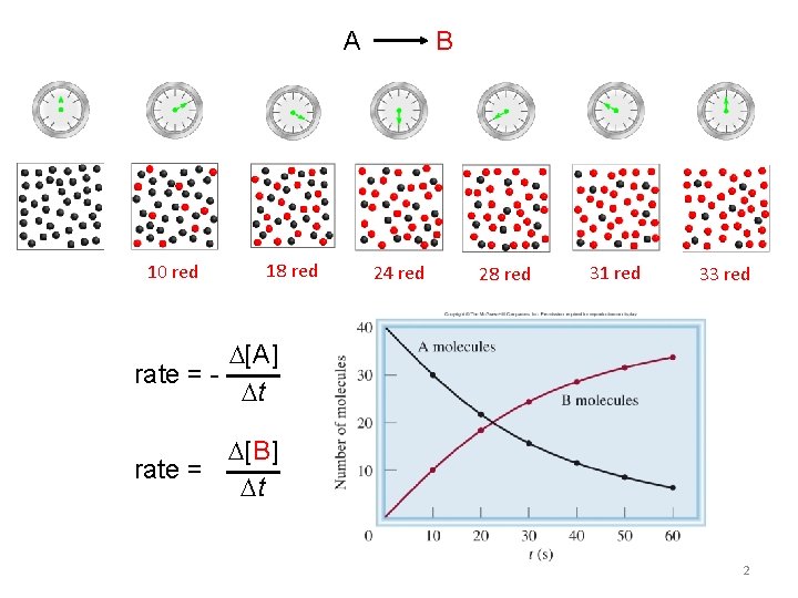 A B 10 red 18 red 24 red 28 red 31 red 33 red