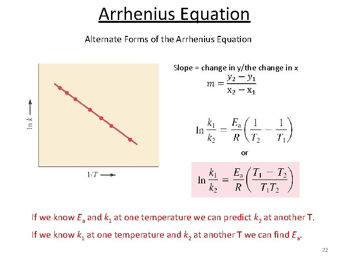 Arrhenius Equation Alternate Forms of the Arrhenius Equation Slope = change in y/the change