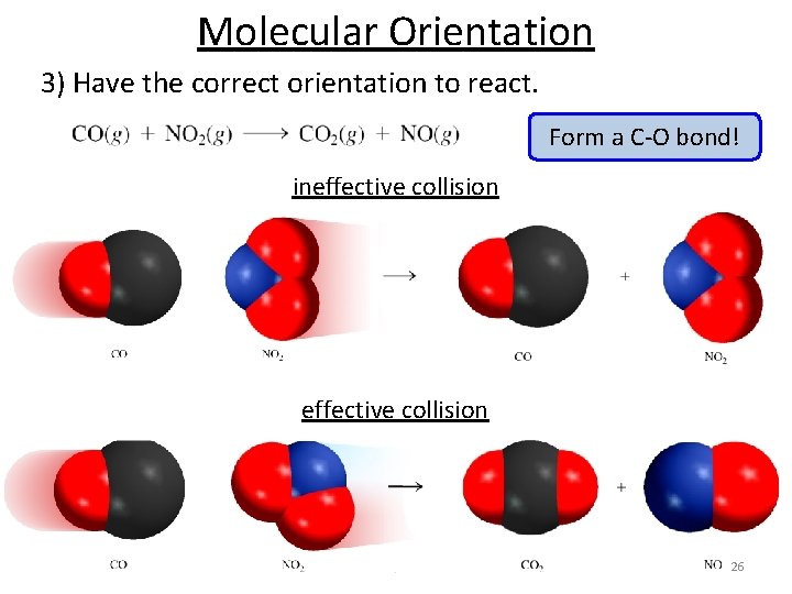 Molecular Orientation 3) Have the correct orientation to react. Form a C-O bond! ineffective