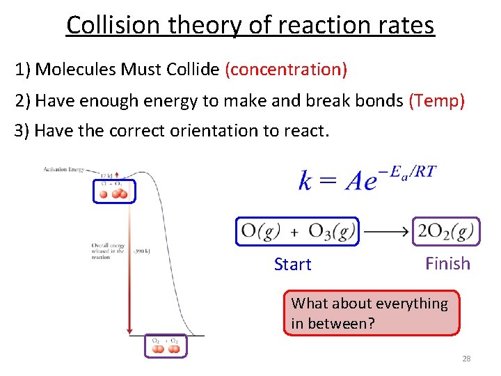 Collision theory of reaction rates 1) Molecules Must Collide (concentration) 2) Have enough energy