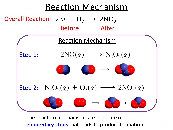 Reaction Mechanism Overall Reaction: 2 NO + O 2 2 NO 2 Before After