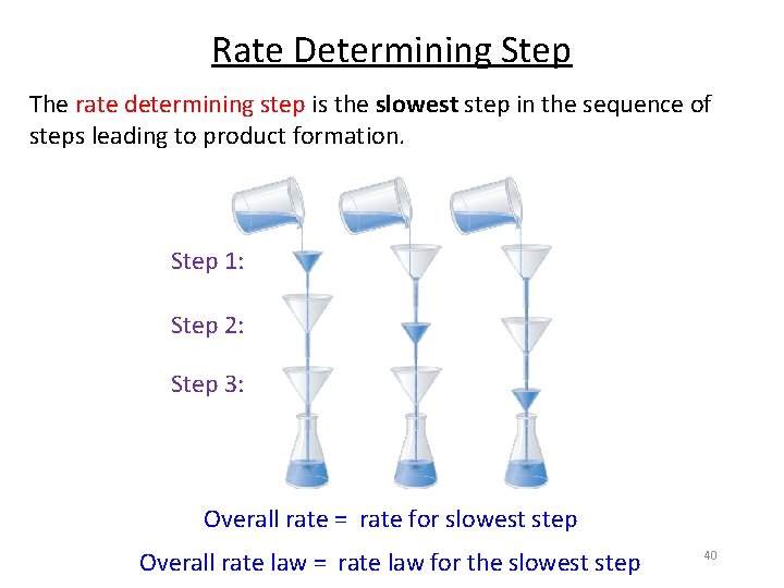 Rate Determining Step The rate determining step is the slowest step in the sequence