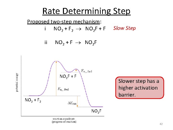 Rate Determining Step Proposed two-step mechanism: i NO 2 + F 2 NO 2