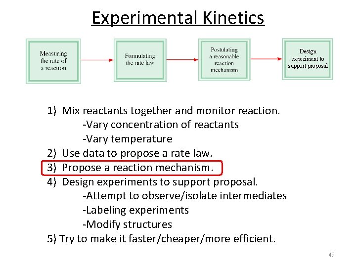 Experimental Kinetics Design experiment to support proposal 1) Mix reactants together and monitor reaction.