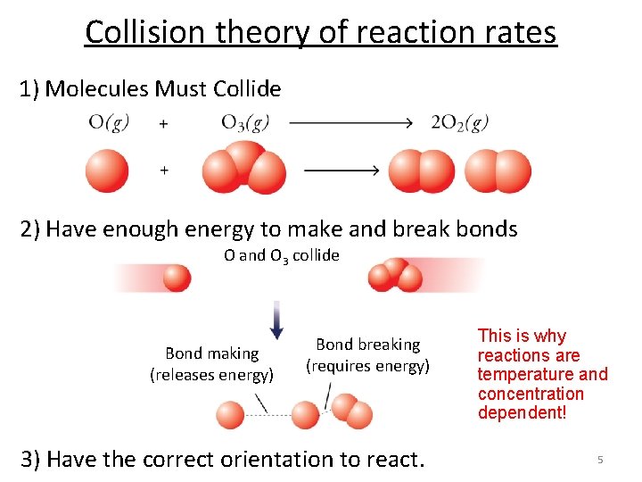 Collision theory of reaction rates 1) Molecules Must Collide 2) Have enough energy to