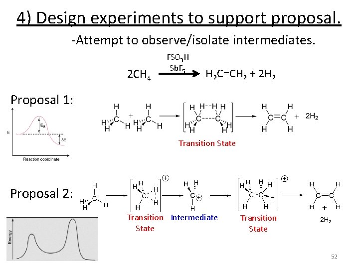 4) Design experiments to support proposal. -Attempt to observe/isolate intermediates. 2 CH 4 FSO