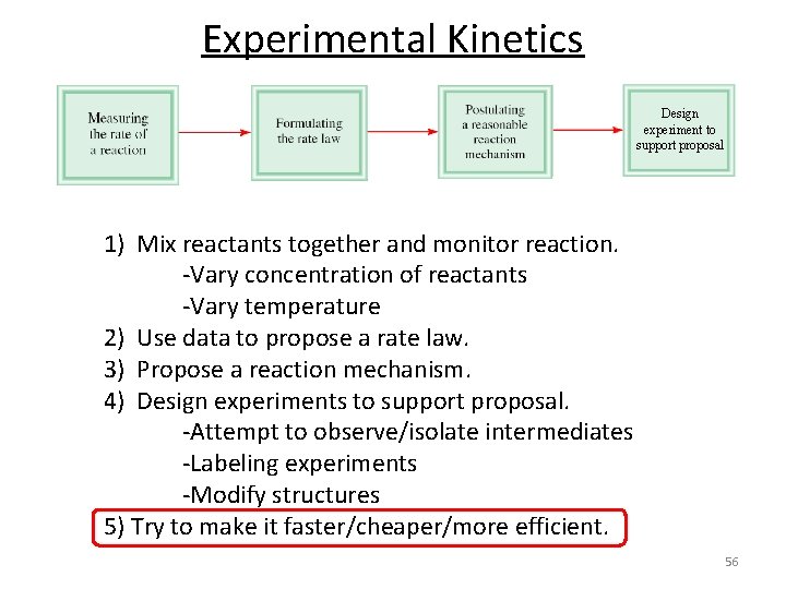 Experimental Kinetics Design experiment to support proposal 1) Mix reactants together and monitor reaction.