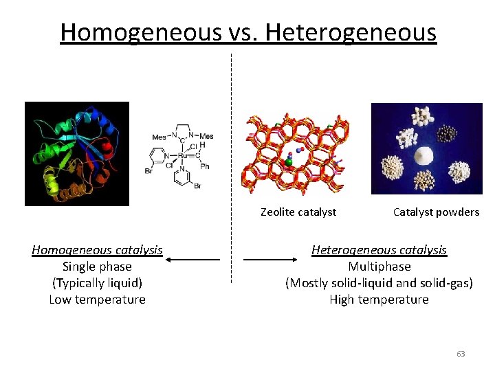 Homogeneous vs. Heterogeneous Zeolite catalyst Homogeneous catalysis Single phase (Typically liquid) Low temperature Catalyst