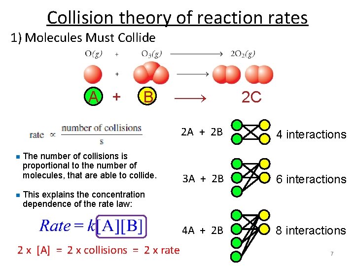 Collision theory of reaction rates 1) Molecules Must Collide A + B 2 C