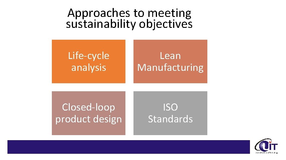 Approaches to meeting sustainability objectives Life-cycle analysis Lean Manufacturing Closed-loop product design ISO Standards