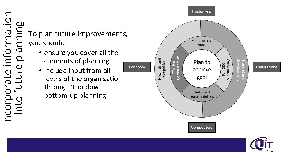 Incorporate information into future planning To plan future improvements, you should: • ensure you