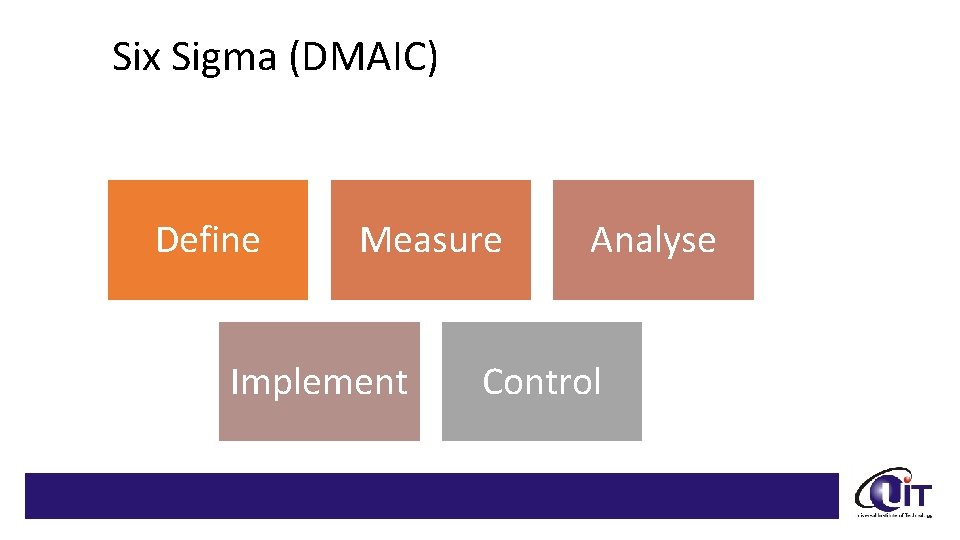 Six Sigma (DMAIC) Define Measure Implement Analyse Control 