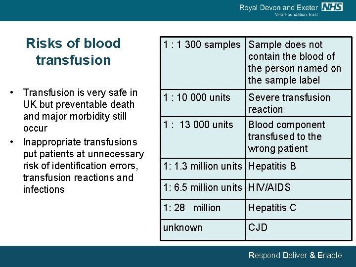 Risks of blood transfusion • Transfusion is very safe in UK but preventable death