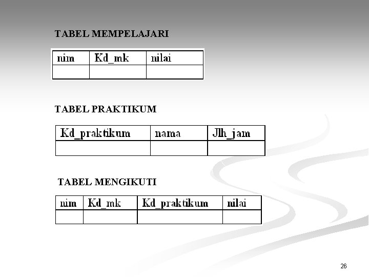 TABEL MEMPELAJARI TABEL PRAKTIKUM TABEL MENGIKUTI 26 