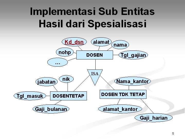 Implementasi Sub Entitas Hasil dari Spesialisasi Kd_dsn nohp alamat DOSEN nama Tgl_gajian … ISA