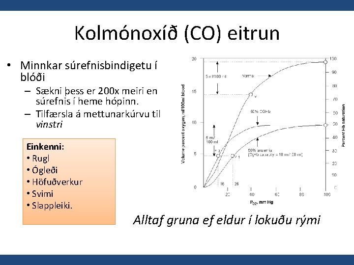 Kolmónoxíð (CO) eitrun • Minnkar súrefnisbindigetu í blóði – Sækni þess er 200 x