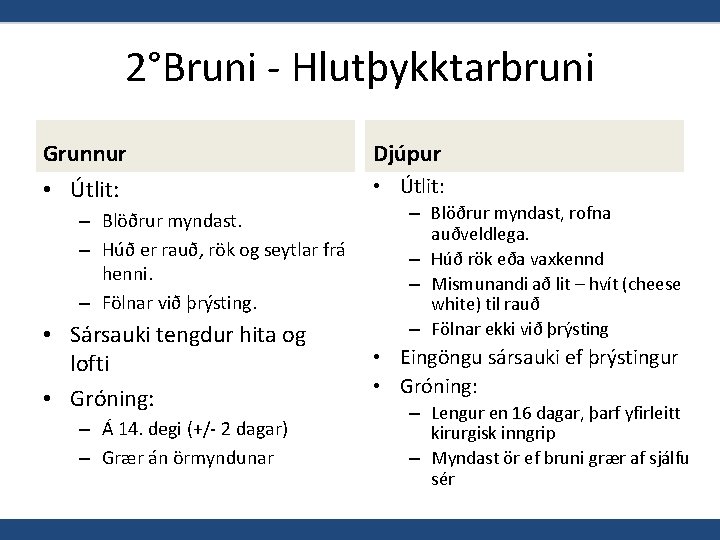 2°Bruni - Hlutþykktarbruni Grunnur Djúpur • Útlit: – Blöðrur myndast. – Húð er rauð,