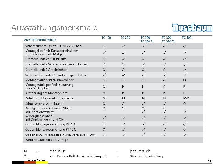 Ausstattungsmerkmale Made in Germany 10 