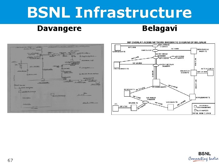 BSNL Infrastructure Davangere 67 Belagavi 