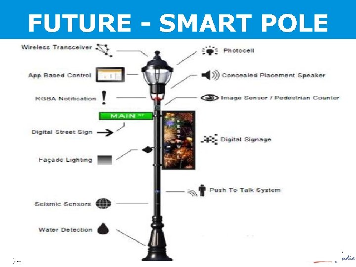 FUTURE - SMART POLE 74 