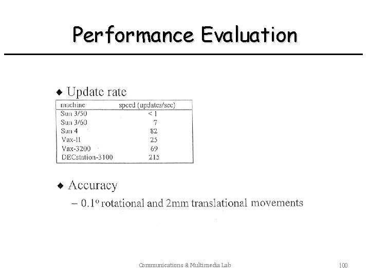 Performance Evaluation Communications & Multimedia Lab 100 