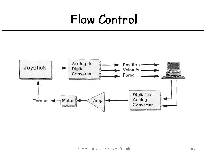 Flow Control Communications & Multimedia Lab 107 