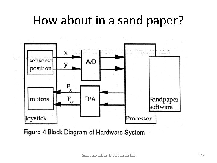 How about in a sand paper? Communications & Multimedia Lab 109 